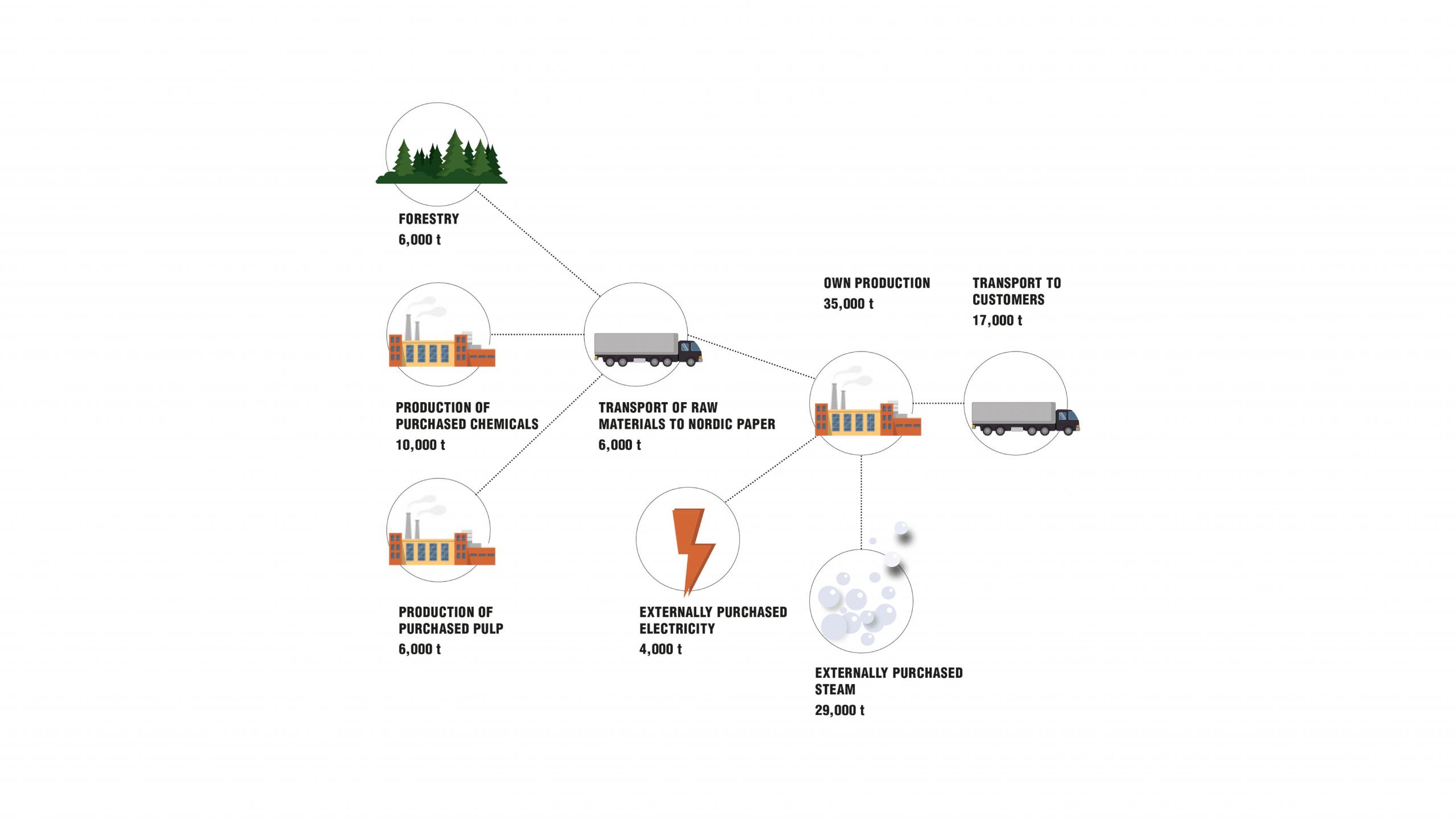Value Chain 2021